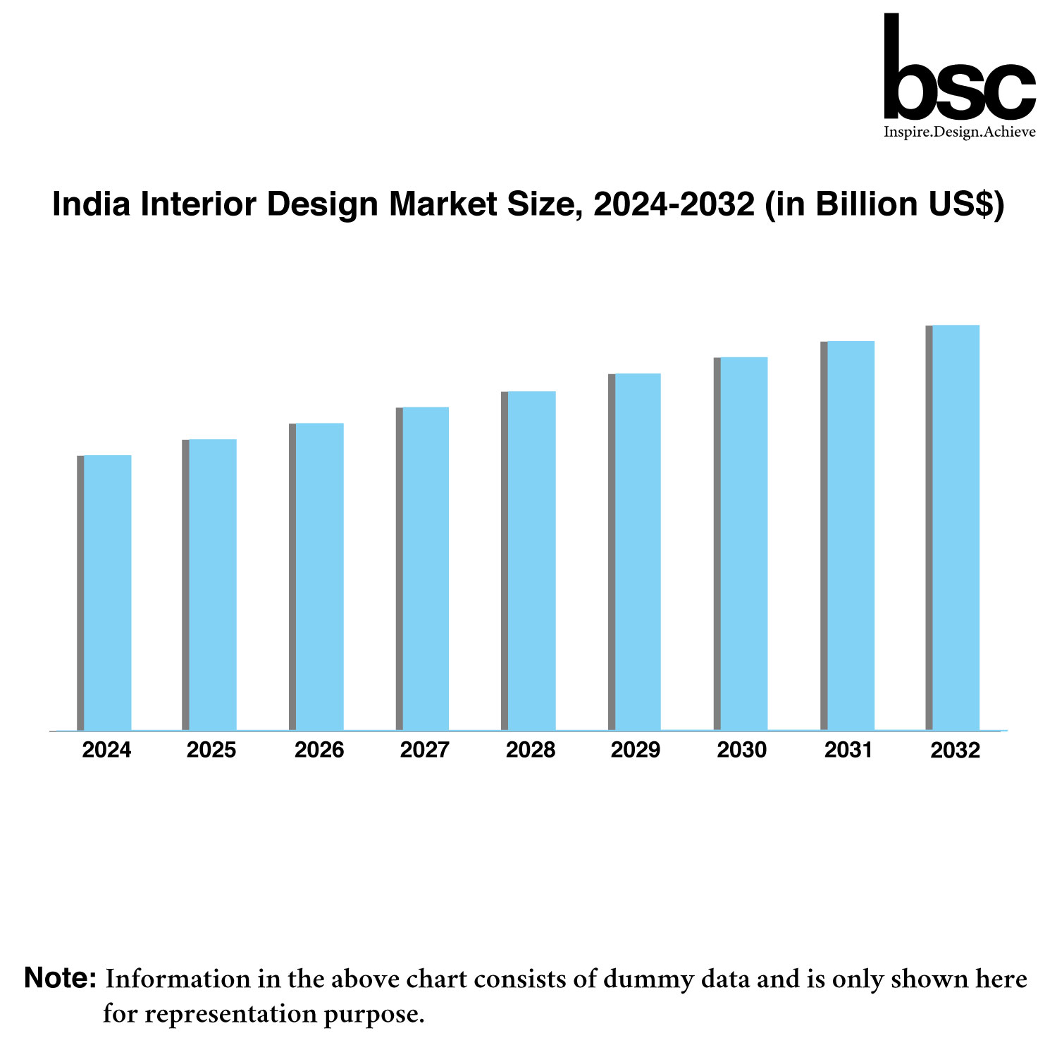 India’s Commercial Interior Design Evolution 2024